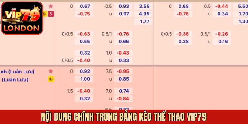 Thông kê chi tiết mọi thông tin liên quan tới đội bóng